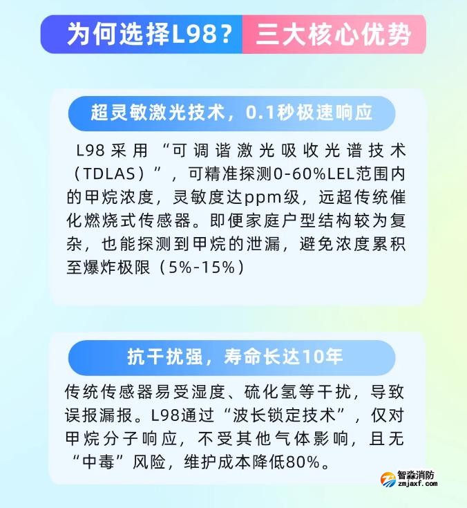 依愛消防JT-EI-L98型家用可燃氣體探測器產(chǎn)品介紹